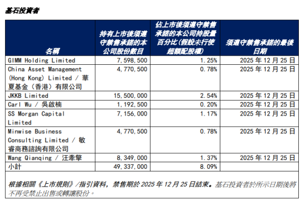 浙商配资 圣贝拉港股上市首日大涨41%基石投资者大赚：杭州萧山国资浮盈4200万，华夏基金香港浮盈1300万